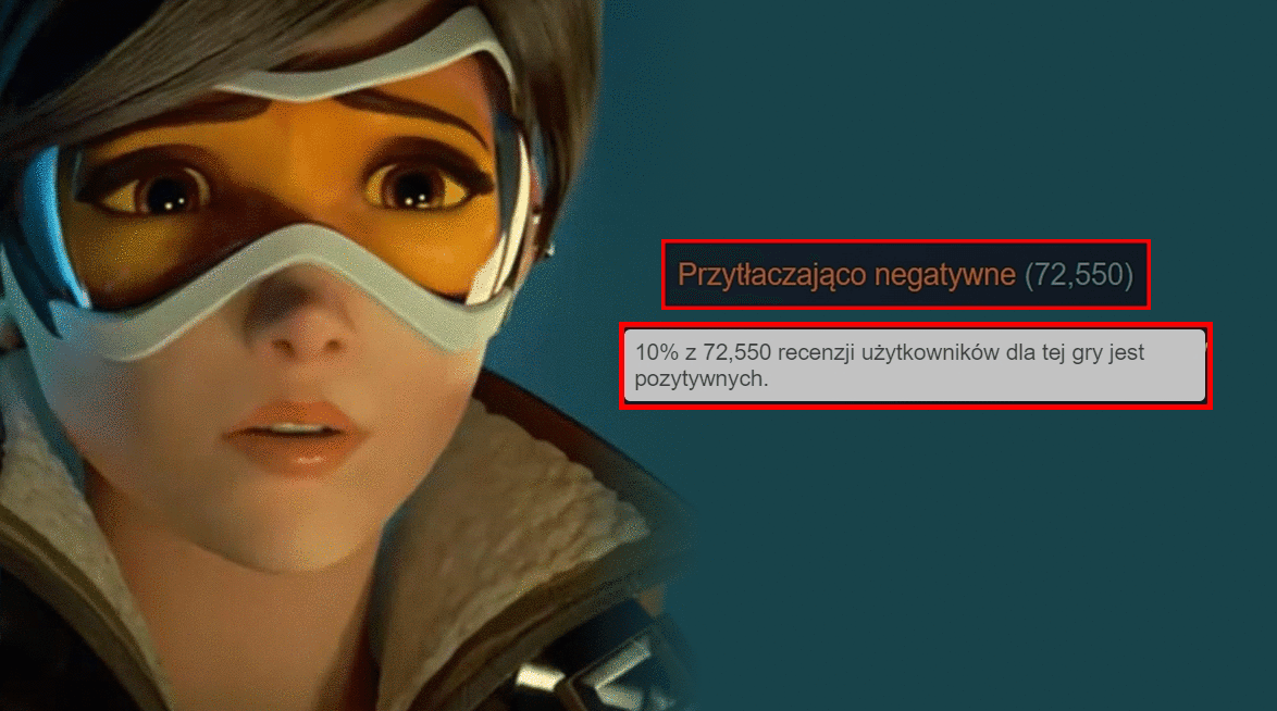 Overwatch 2 jest już najgorzej ocenianą grą w historii Steama