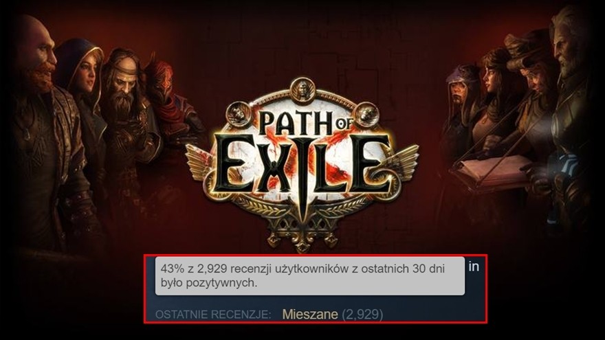 “To koniec Path of Exile”. Ludzie uciekają z gry, fatalne recenzje