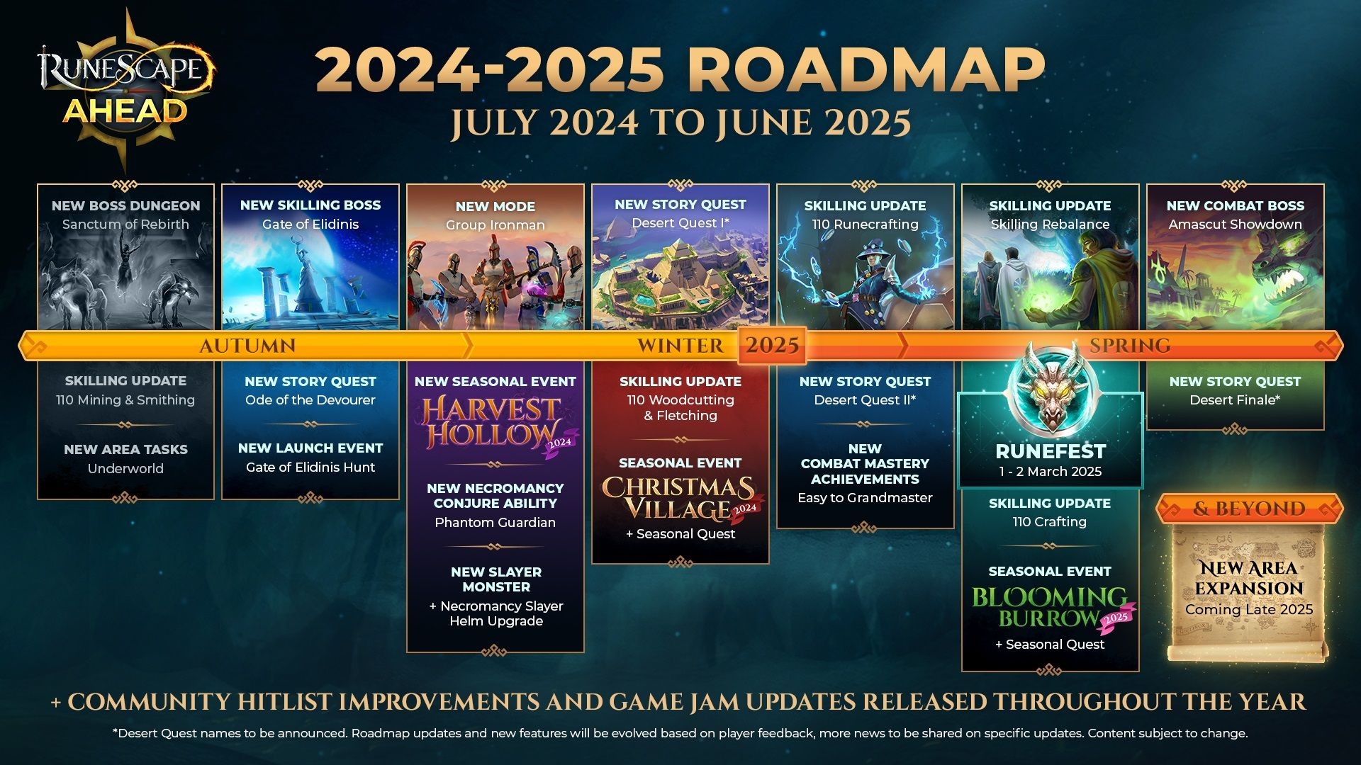 RuneScape zapowiada Grupowego Ironmana, nowe zadania, bossów oraz strefę