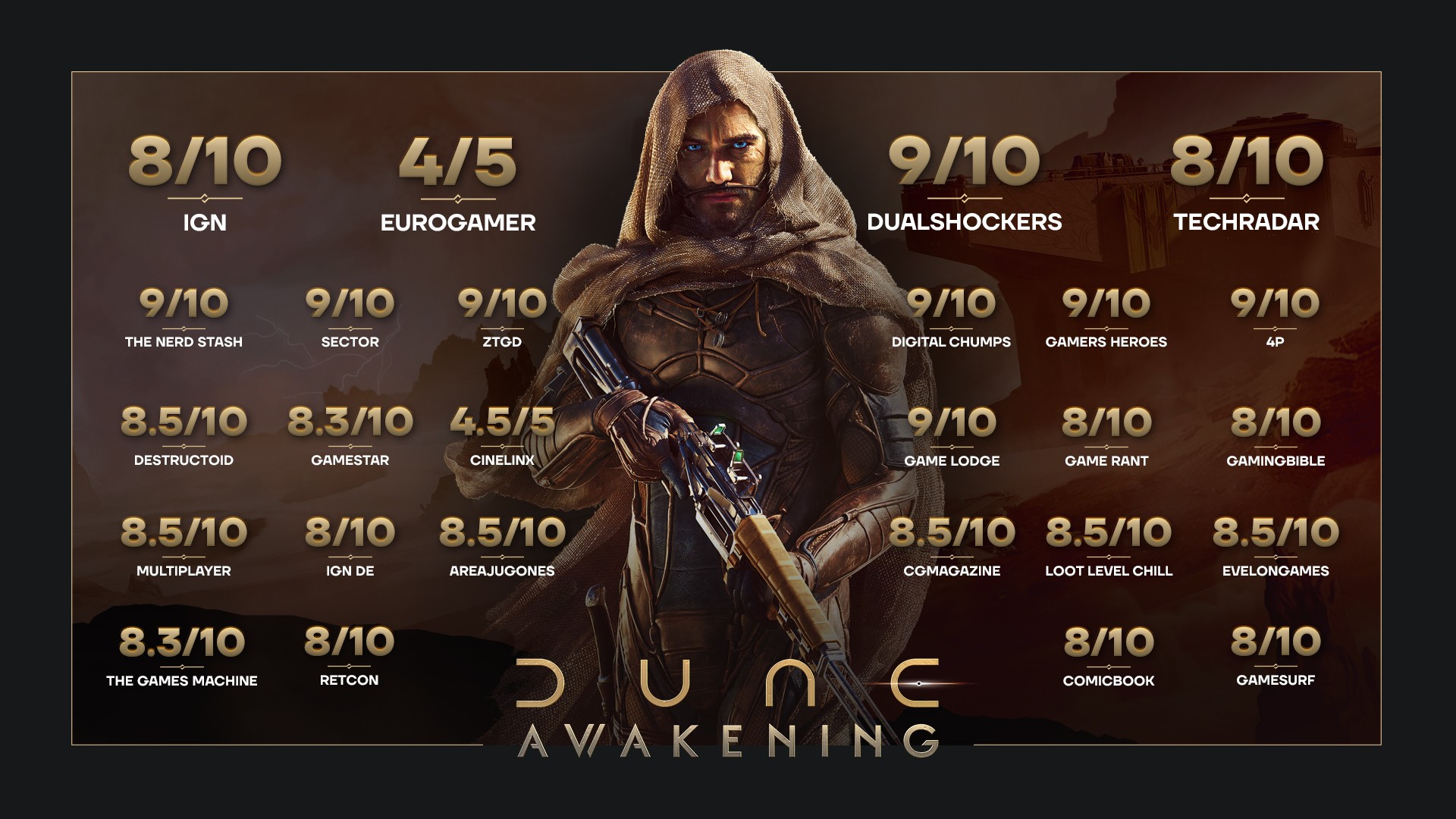 Dune: Awakening kupiło już 1 000 000 graczy, a twórcy dodadzą PvE w Deep Desert