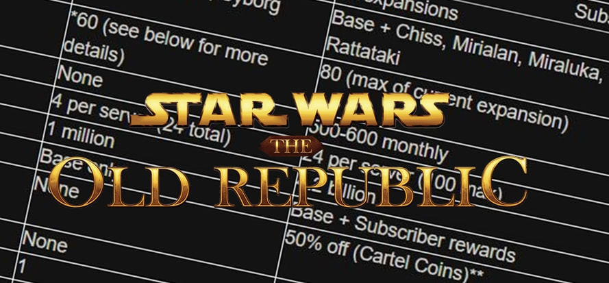 Star Wars The Old Republic pokazuje różnice pomiędzy kontami F2P a kontami Premium