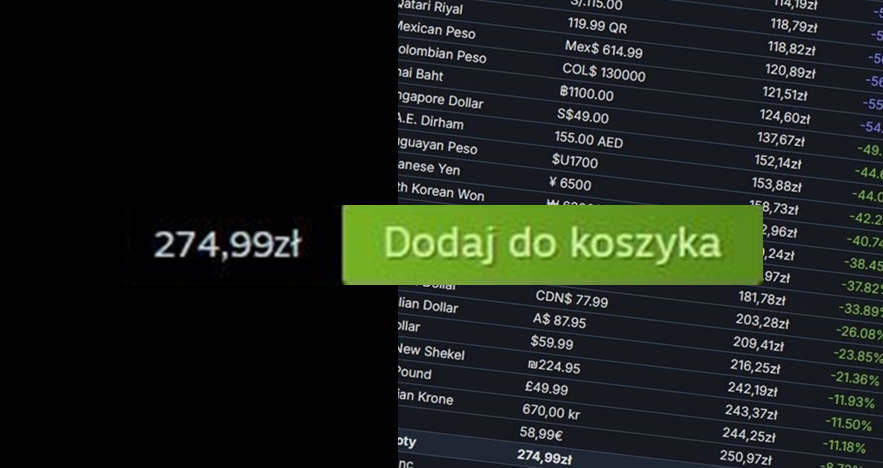 275 zł. Polacy płacą za tego MMORPG najwięcej na świecie