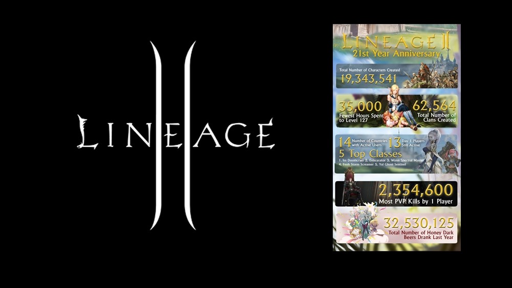 Lineage 2 to legenda MMORPG. Oto statystyki z 21 lat gry
