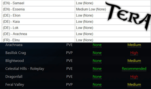 Wielkie porównanie populacji TERA Online USA vs TERA Online EU