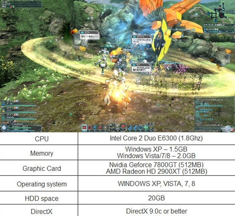 Phantasy Star Online 2 pójdzie chyba każdemu z was