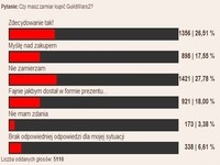 Czy zamierzasz kupić GW2? - wyniki ankiety: 27% nie zamierza