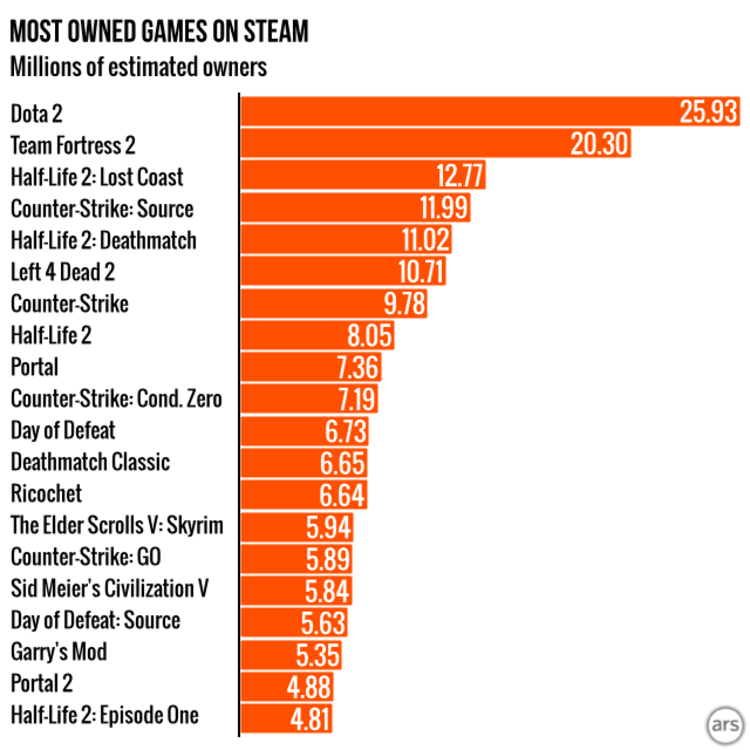 Dota 2 rządzi i dzieli...