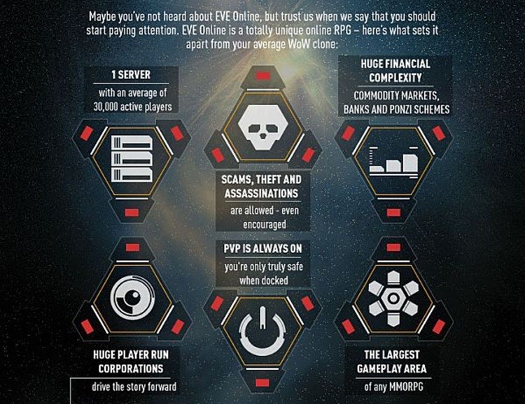 Infografika, która przekonuje, że EVE Online to wyjątkowy MMORPG