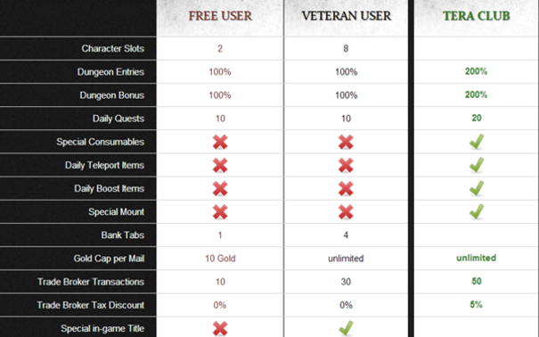 TERA EU również przechodzi na Free2Play. Na tych samych zasadach co USA!