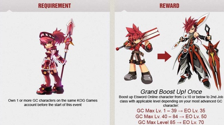 Coś za coś. Jump Event w Elsword z okazji... zamknięcia Grand Chase