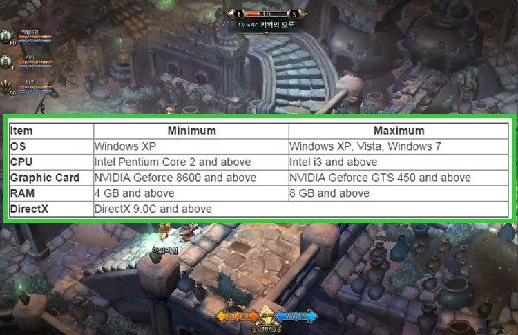 Macie konto w koreańskim Nexonie? Przyda wam się, bo 15 stycznia rusza CBT Tree of Savior. Poznaliśmy też wymagania gry 