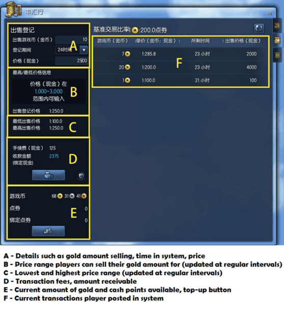 Taki Free2Play rozumiem. W chińskim Blade & Soul Item Shop'owe punkty będziemy kupować za in-game'owe złoto. I odwrotnie