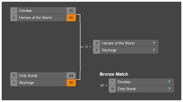 Najlepsza gra MMO 2015 roku. Półfinały zakończone - znamy finalistów!