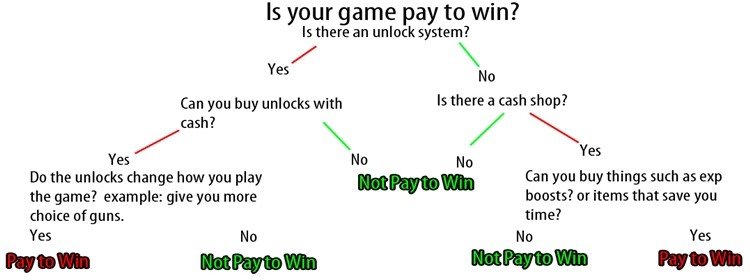 Przykro mi, ale Trove stanie się wkrótce grą Pay2Win/Freemium