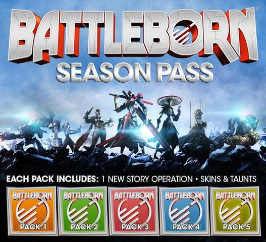 Jakie plany ma Gearbox na rozwój Battleborna?