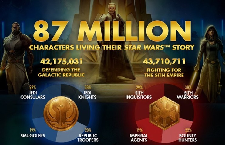 SWTOR wciąż jest wielki