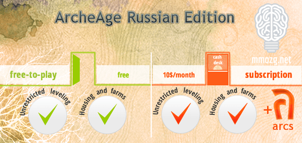 Zaczyna się - Rosjanie mówią stanowcze "Nie!" planowanemu systemowi płatności ArcheAge