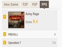 Army Rage najlepszym MMOFPS... w pseudo-rankigu. Wygrał z FireFall i A.V.A 