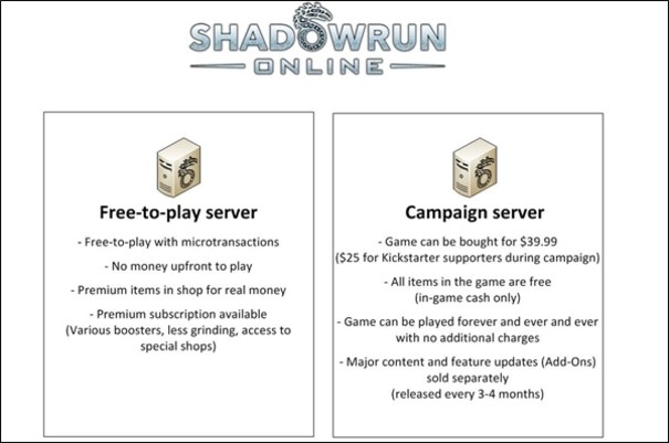 Shadowrun Online będzie Buy2Play... i Free2Play 