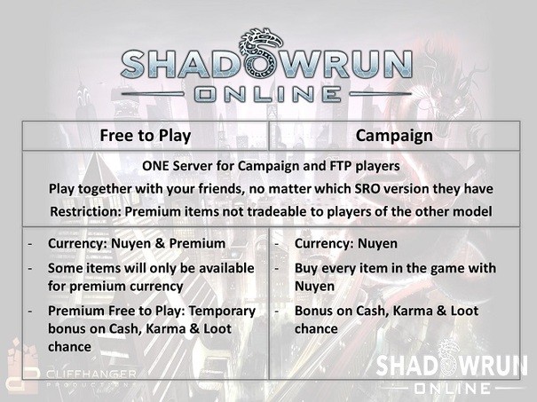 Shadowrun Online będzie Free2Play, ale "płatnicy" otrzymają dużą przewagę