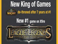 World of Warcraft pokonany... na Xfire. Katem okazał się League of Legends. 