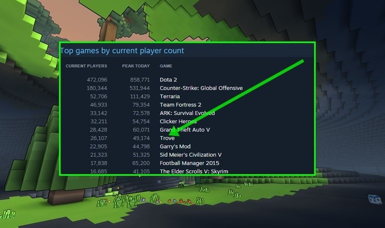 Ludzie kochają wszystko co Minecraftowe, bo Trove bije właśnie rekordy popularności...