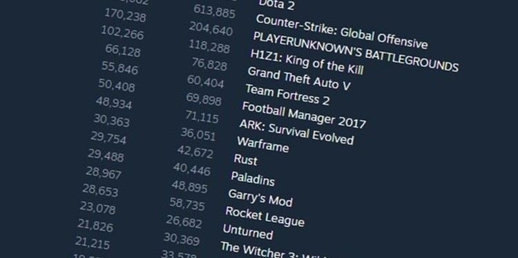 Niesamowity wynik PlayerUnknown’s Battlegrounds - ponad 200 tysięcy równocześnie grających osób! 