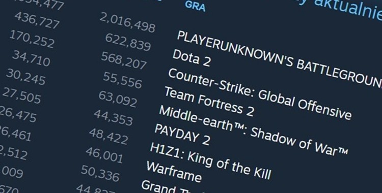 Oto pierwsza gra w historii Steama z 2 mln graczy równocześnie!