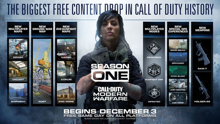 CoD: Modern Warfare otrzyma za tydzień największą, darmową aktualizację w historii serii